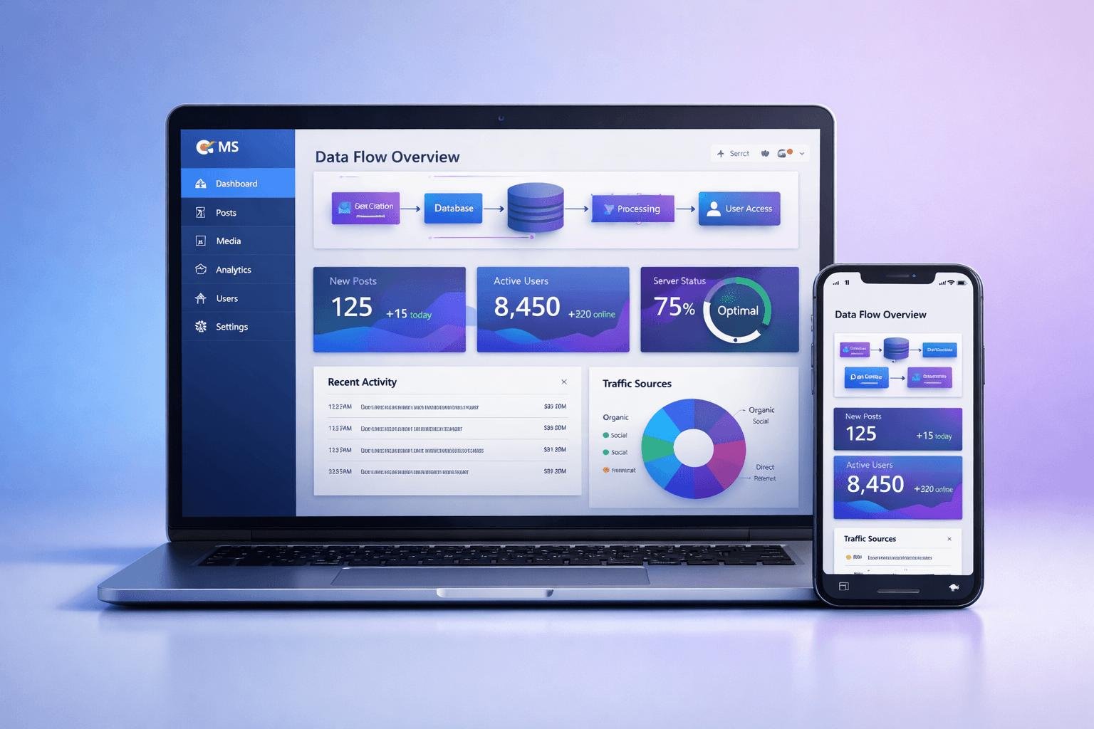 Dynamic Website Designing: The Future of Smart Web Development